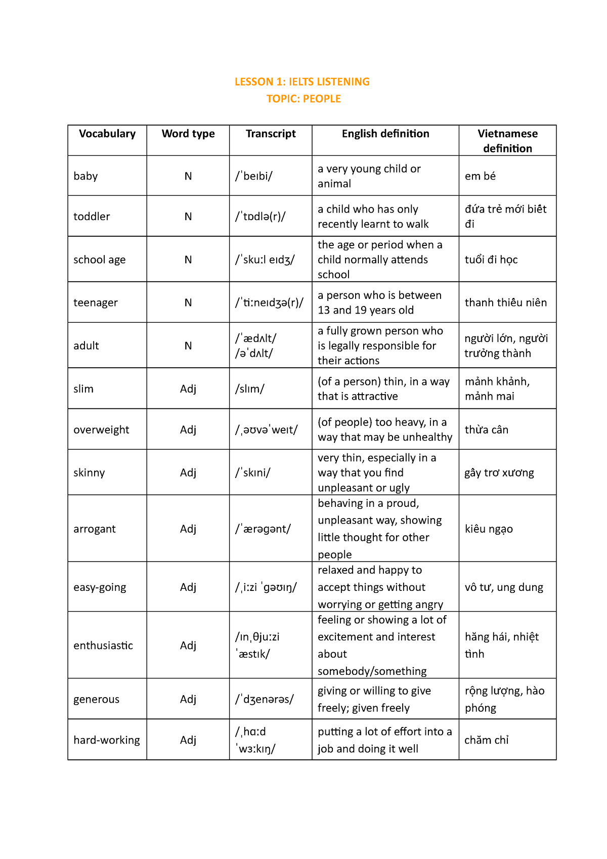 1-listening-people-glossary-lesson-1-ielts-listening-topic