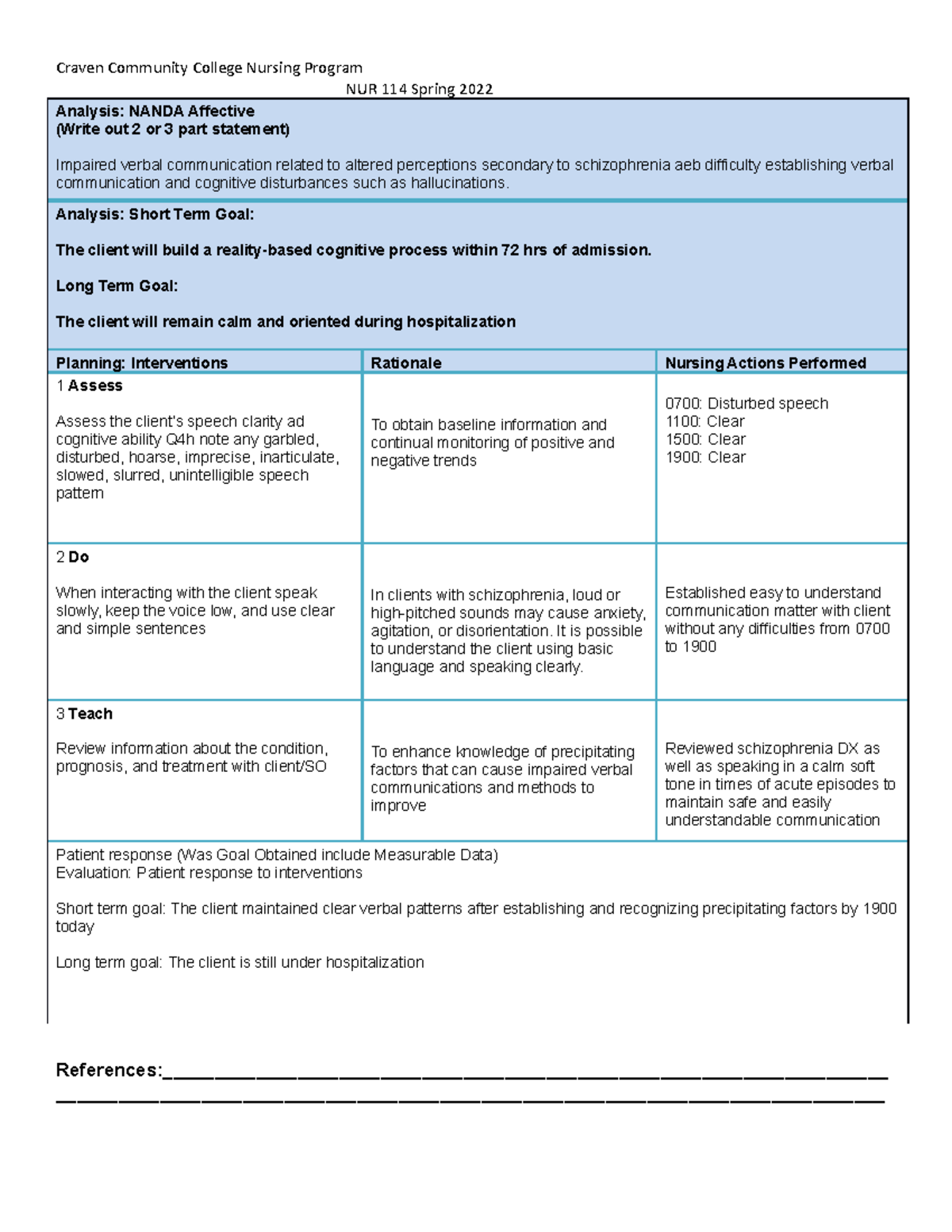 Impaired verbal communication - Craven Community College Nursing ...