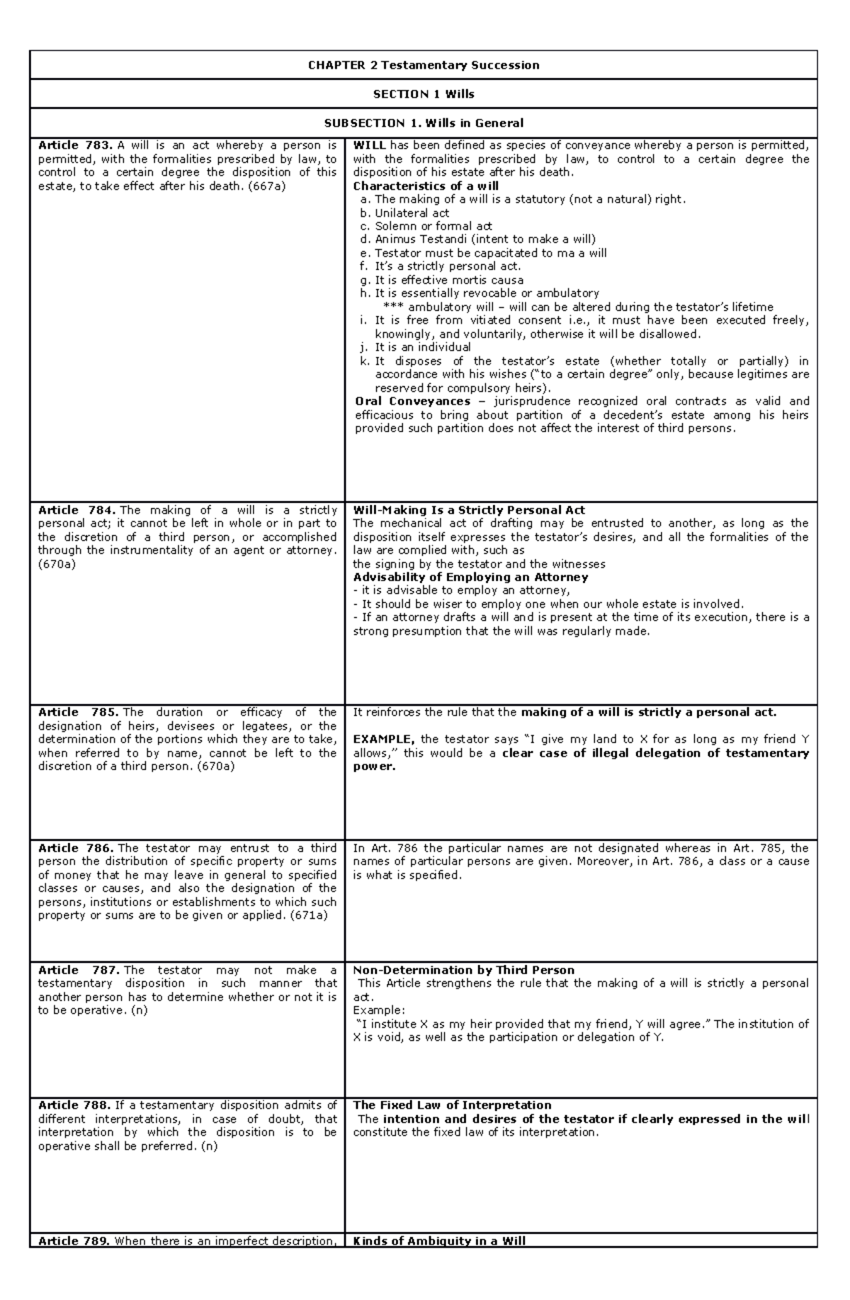 Chapter 2 Sec1 subsec 1 wills in general Law on Succession - CHAPTER 2 ...