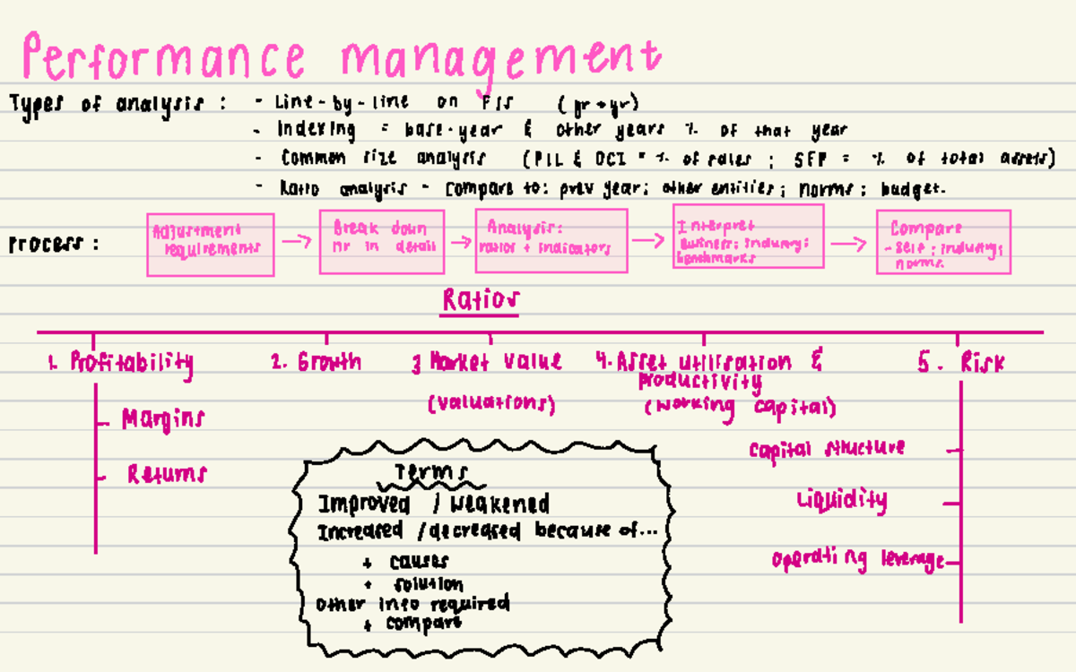 Financial Analysis one page - Performance management Types of analysis ...