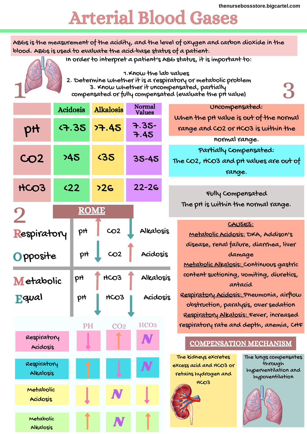 Arterial Blood Gases - pH CO2 Alkalosis etabolic pH CO2 Acidosis pH ...