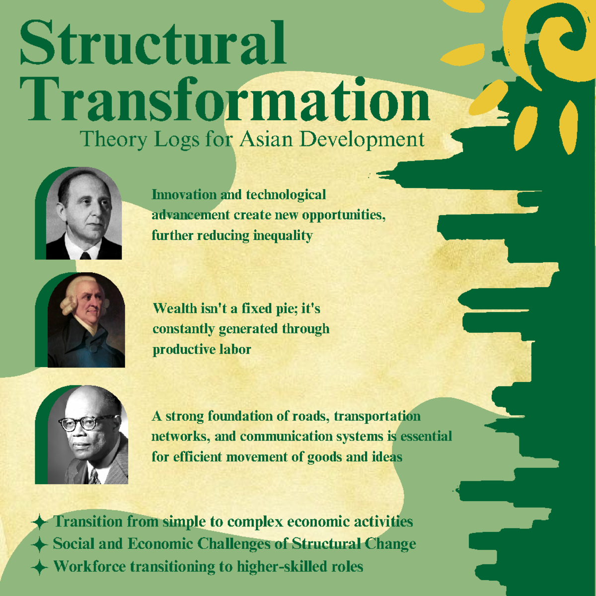 Structural Transformation Group 2 - Theory Logs for Asian Development ...