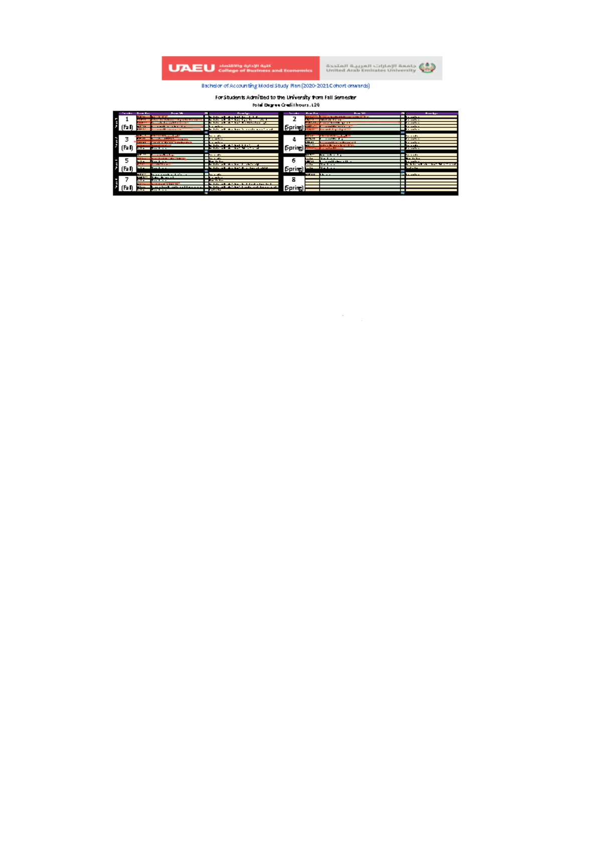 Accounting plan - Idk - Semester Course Code Course Title CH Course ...