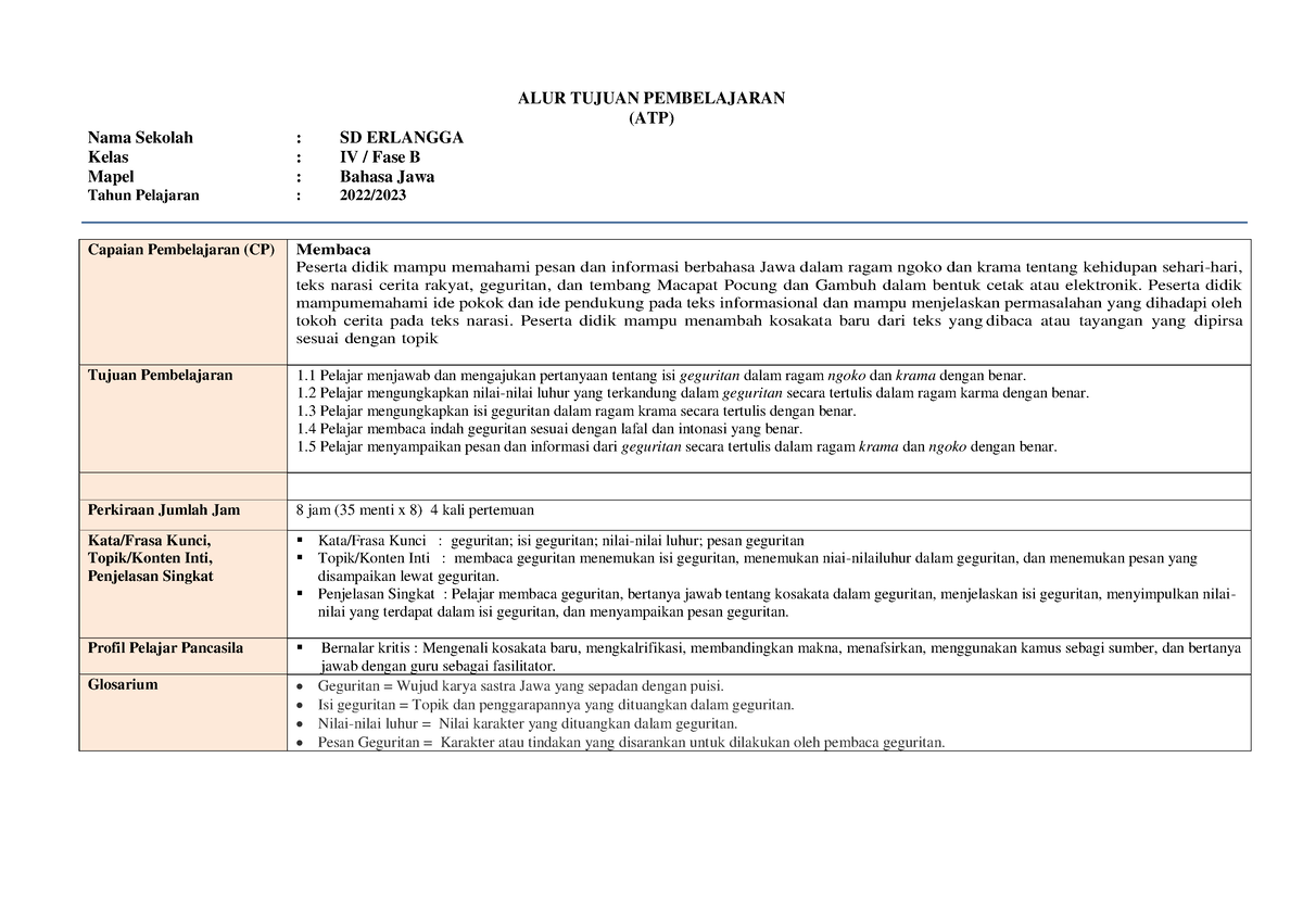 ATP Remen Basa Jawi Kelas 4 - ALUR TUJUAN PEMBELAJARAN (ATP) Nama ...