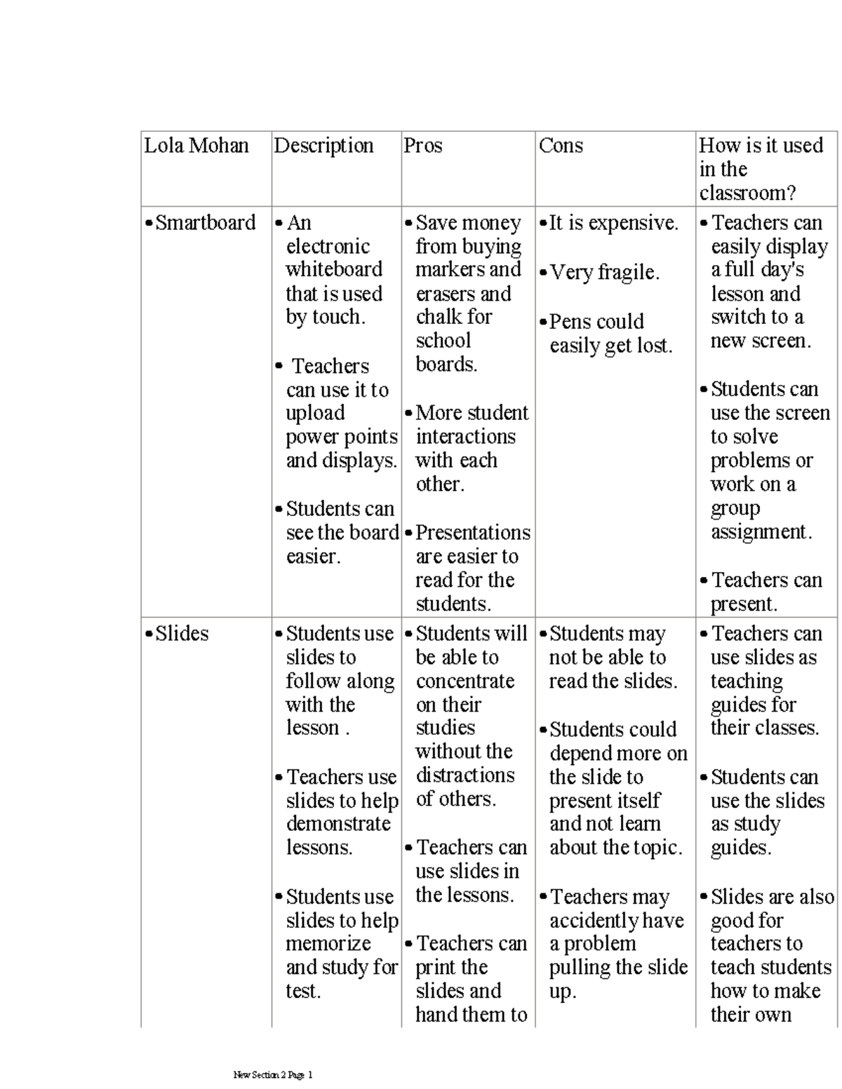 Five technology tools for EDUC201 Lola Mohan Description Pros Cons