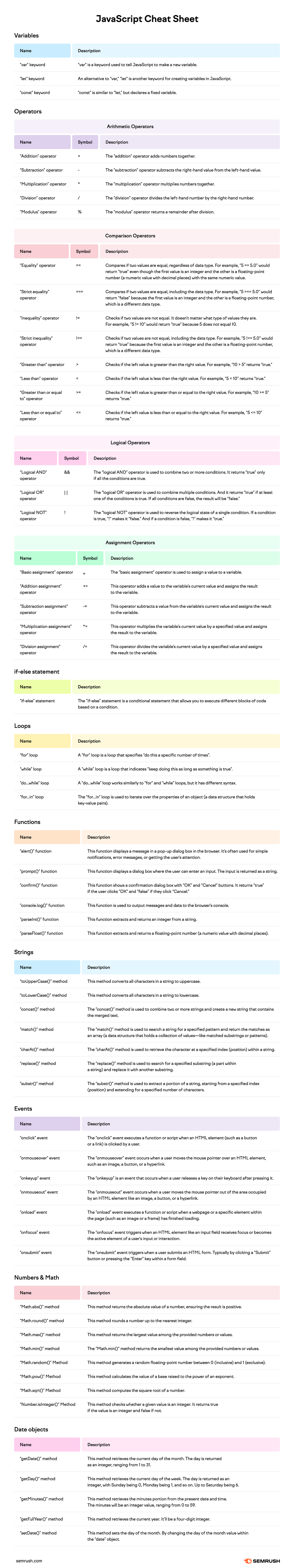 Javascript-cheat-sheet - semrush Name Name Name Name Name Name Name ...