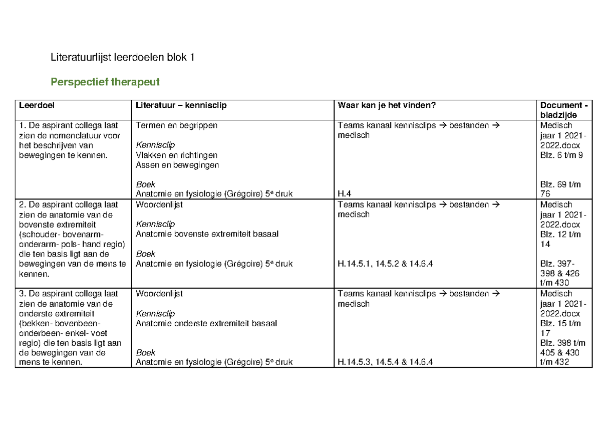Literatuurlijst Bij Leerdoelen Blok 1451cb9c1bd71f96893876783 Afadffeb ...