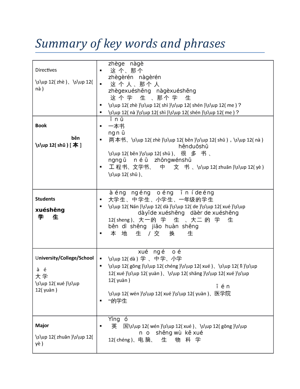 lesson-4-classroom-activities-summary-of-key-words-and-phrases