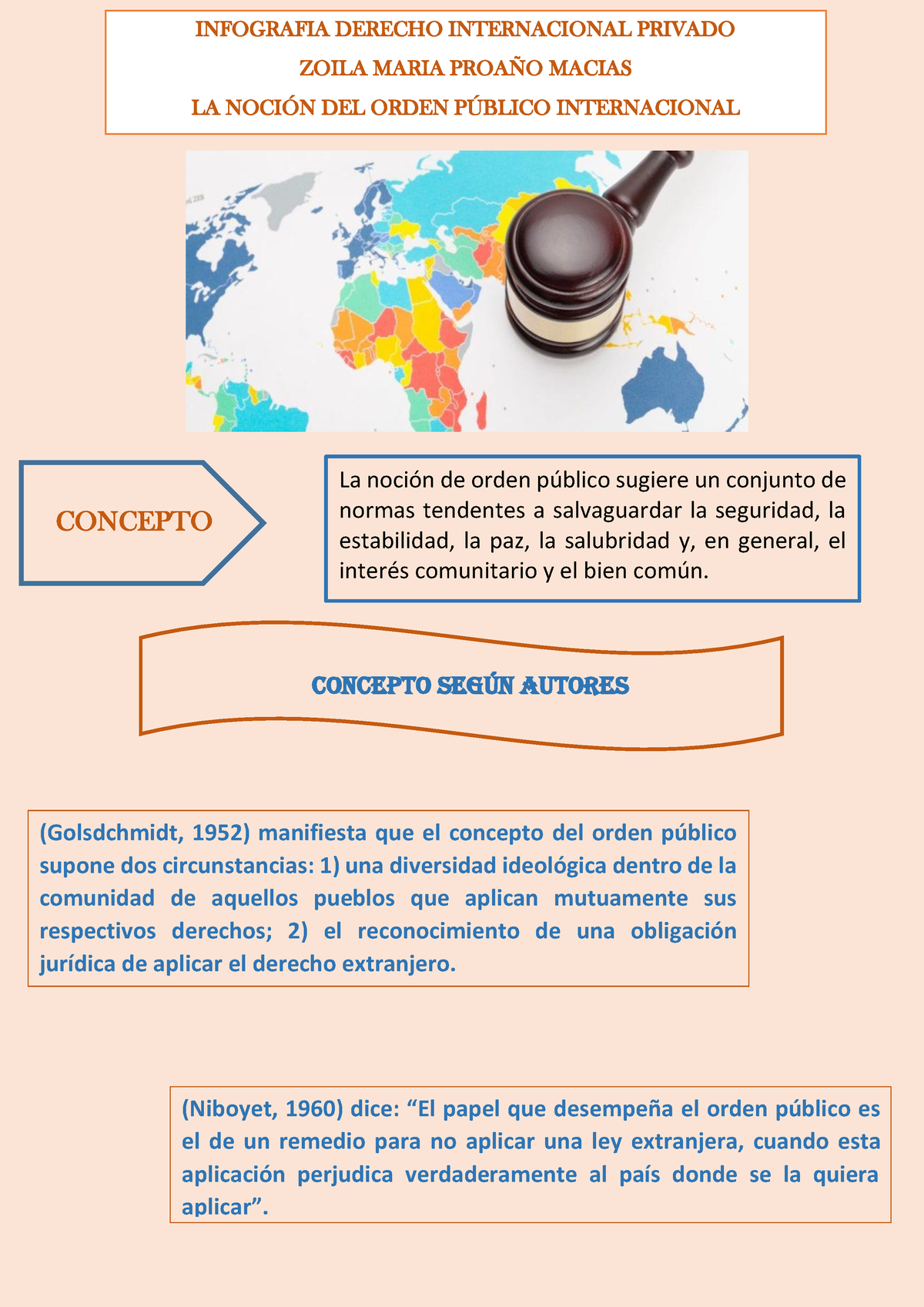 Infografia Zoila Proaño Macias - INFOGRAFIA DERECHO INTERNACIONAL ...