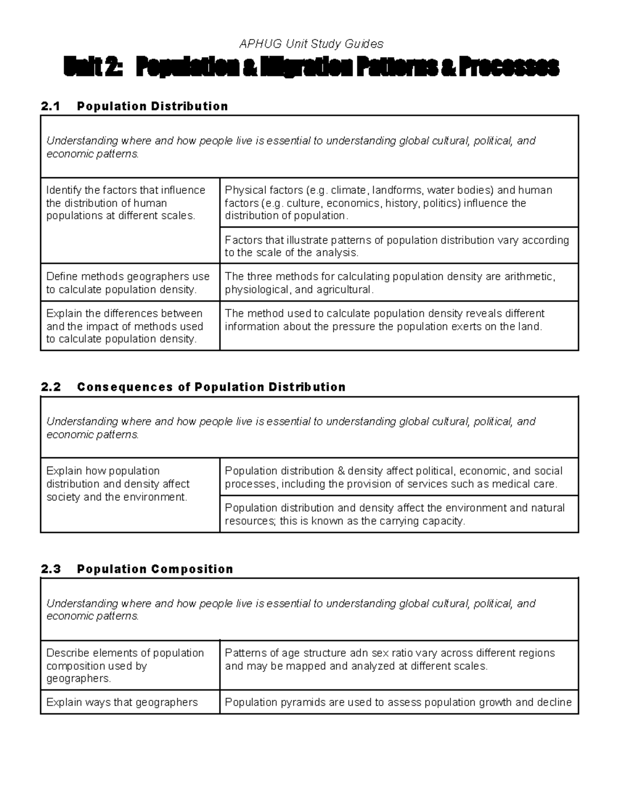 ib geography unit 2 case study