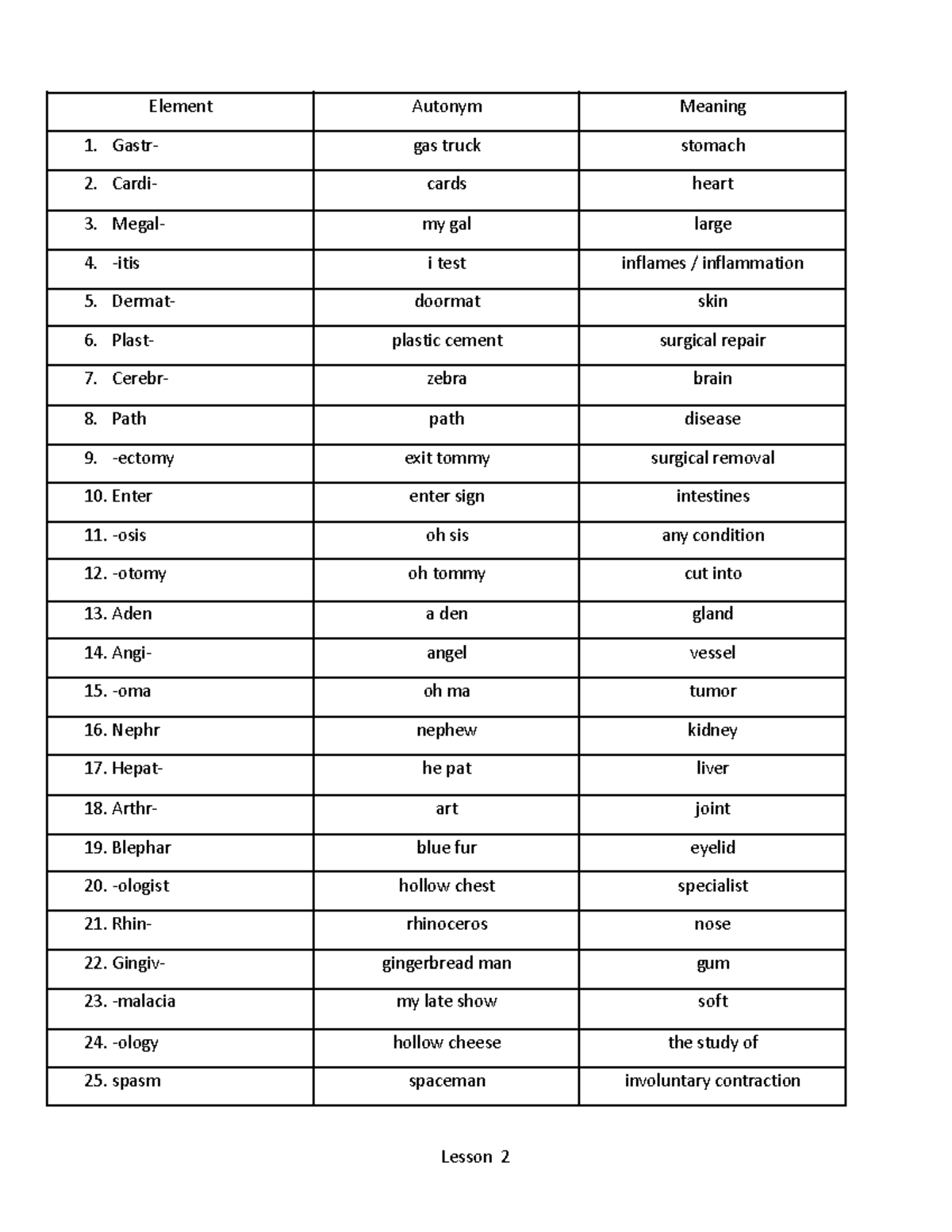 Medical Terminology 1 - Terms and vocab - Deprecated API usage: The SVG ...