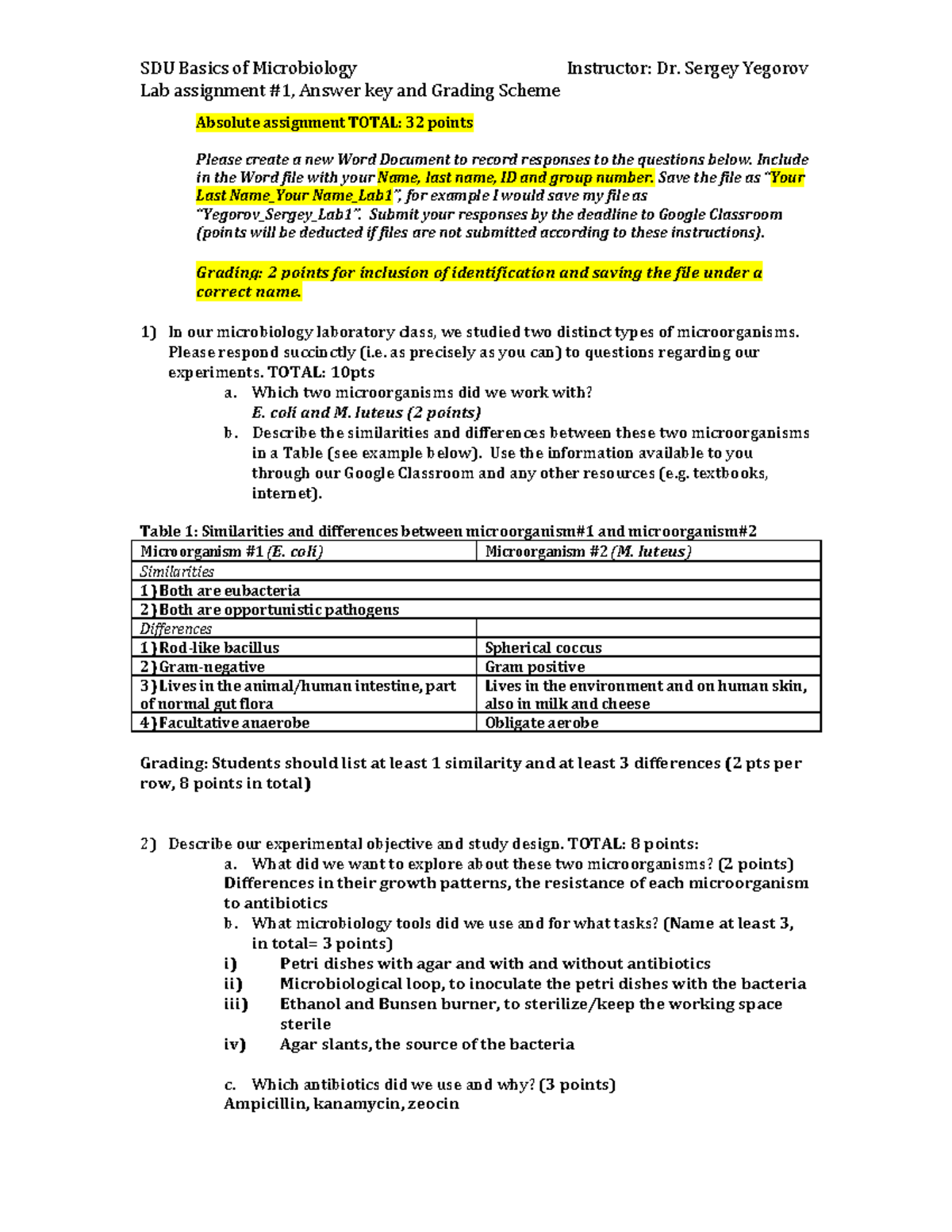 Micro Laboratory Assignment - SDU Basics of Microbiology Instructor: Dr ...