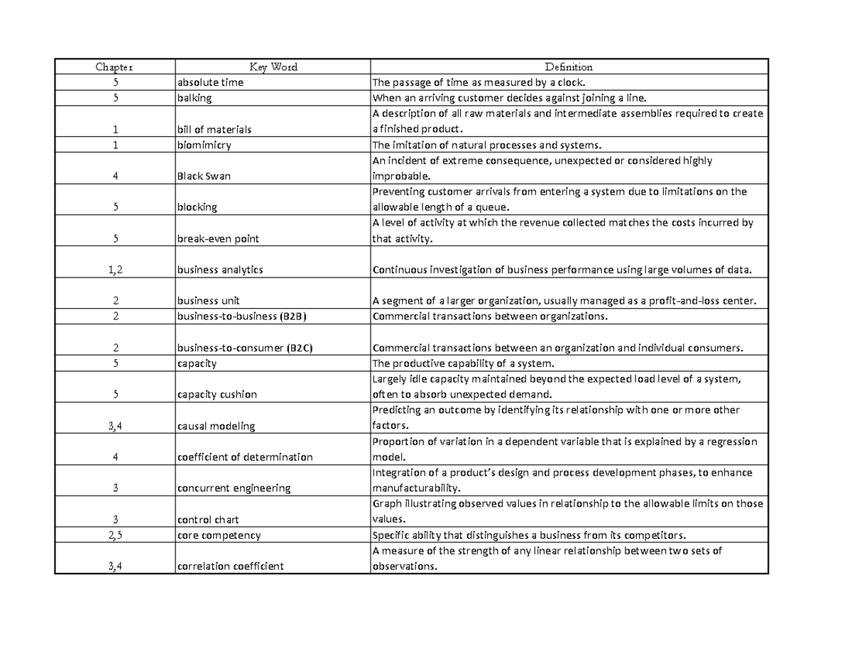 Exam one keywords Spring 2023 full list Chapter Key Word Definition 5
