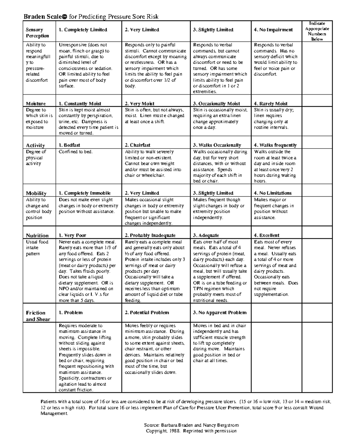 Braden Scale letter - Braden Scale for Predicting Pressure Sore Risk ...