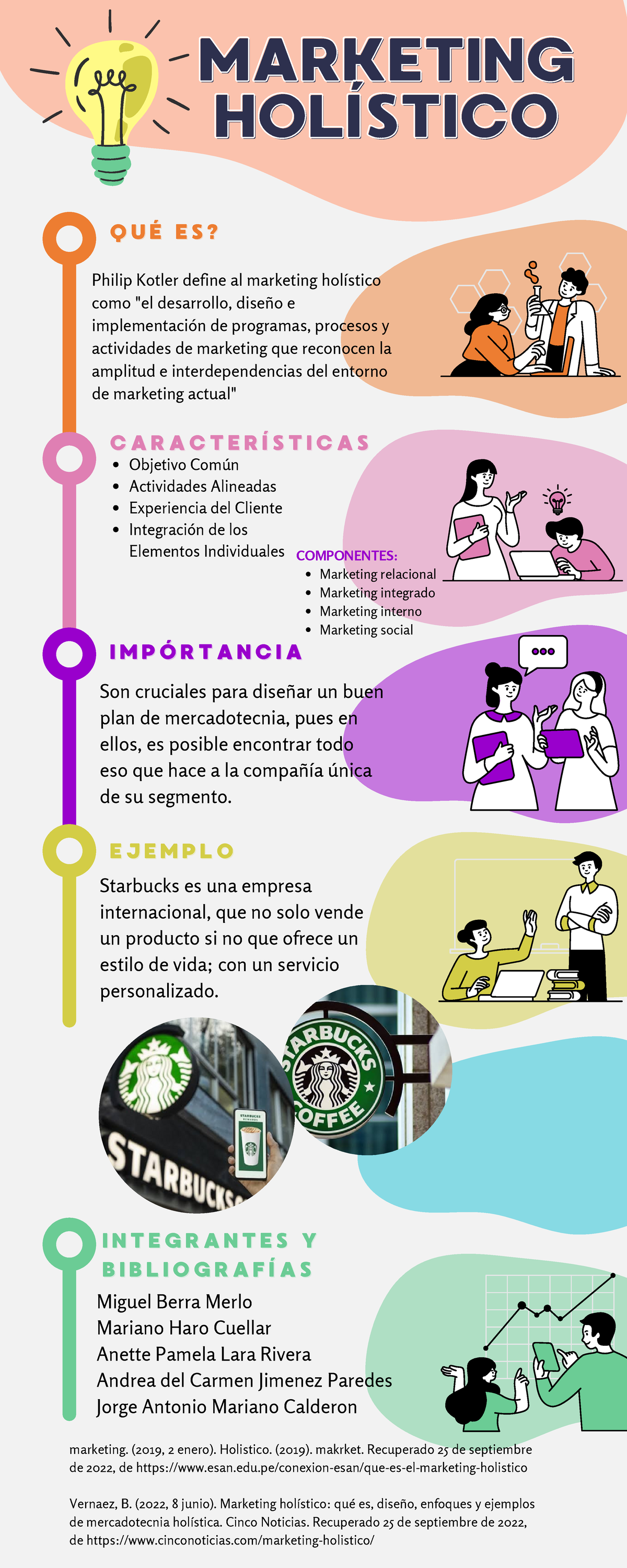 Infografía Marketing Holístico Marketingmarketing HolÍsticoholÍstico QuÉ EsquÉ Es Philip 