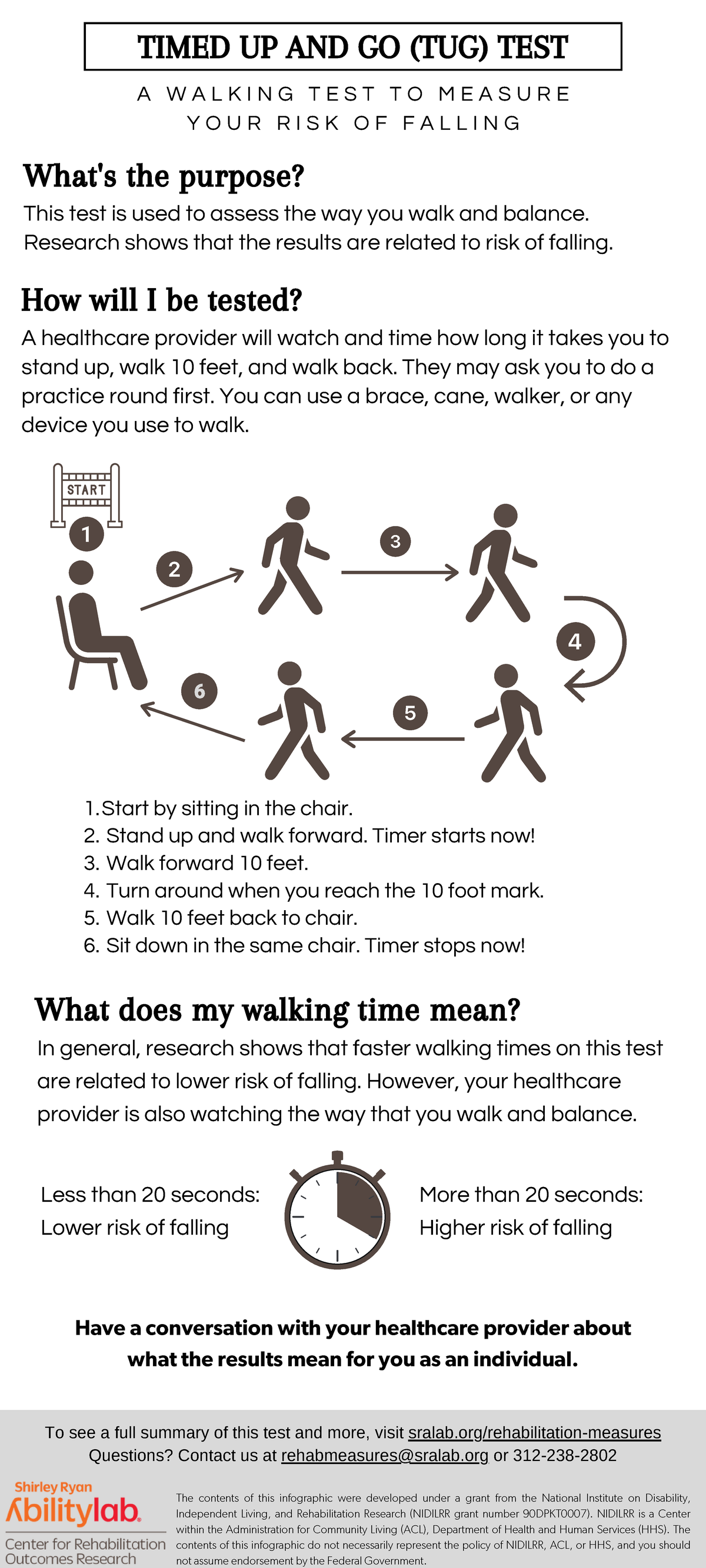 Final Timed Up and Go (TUG) (900 x 2000 px) 20220323 TIMED UP AND