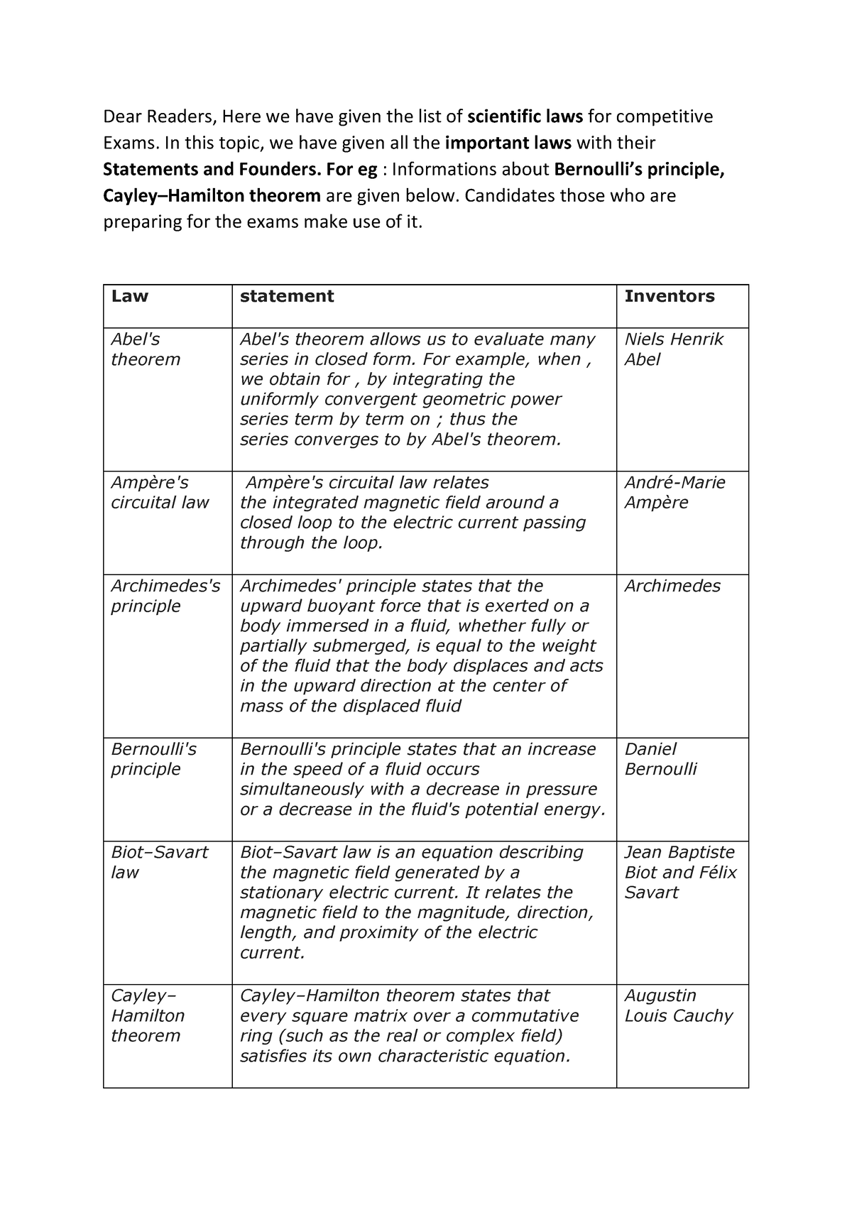 list-of-scientific-laws-in-this-topic-we-have-given-all-the