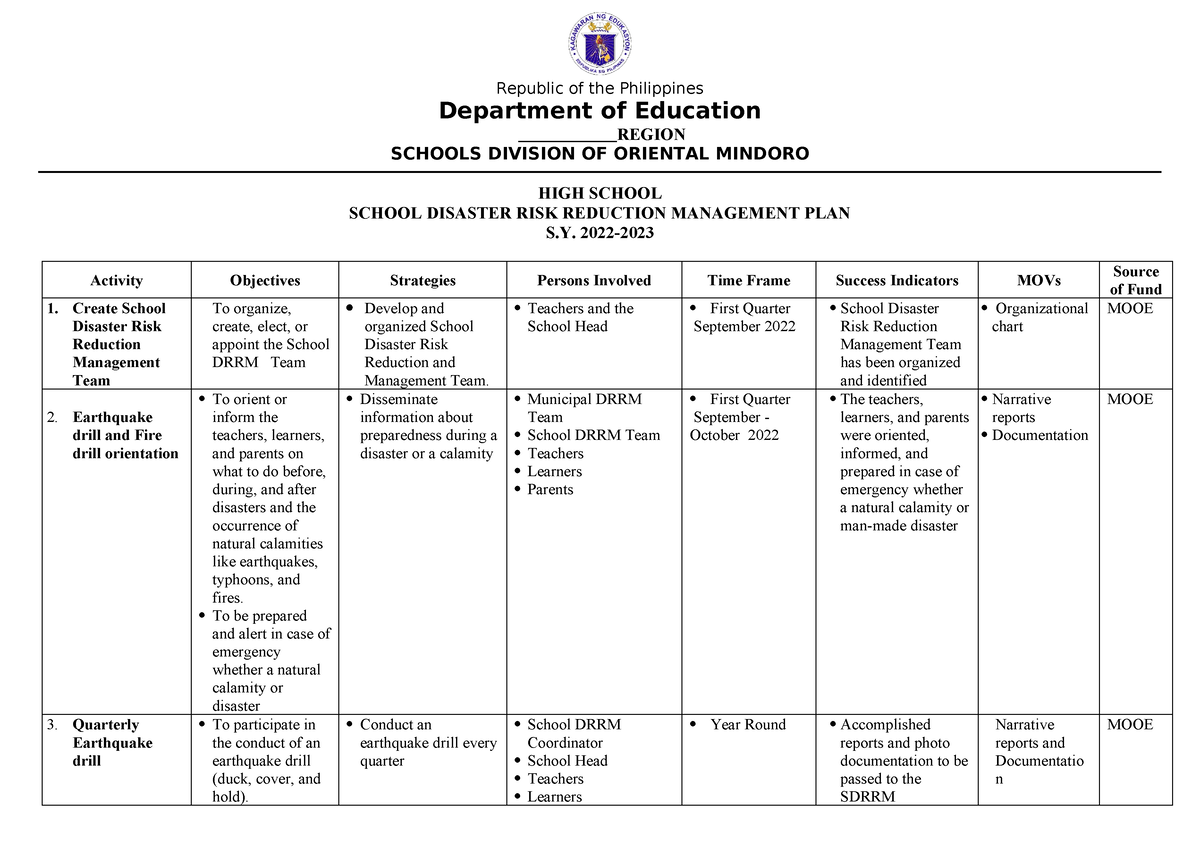 Action Plan ( Sdrrm 2021-2022) - Republic of the Philippines Department ...