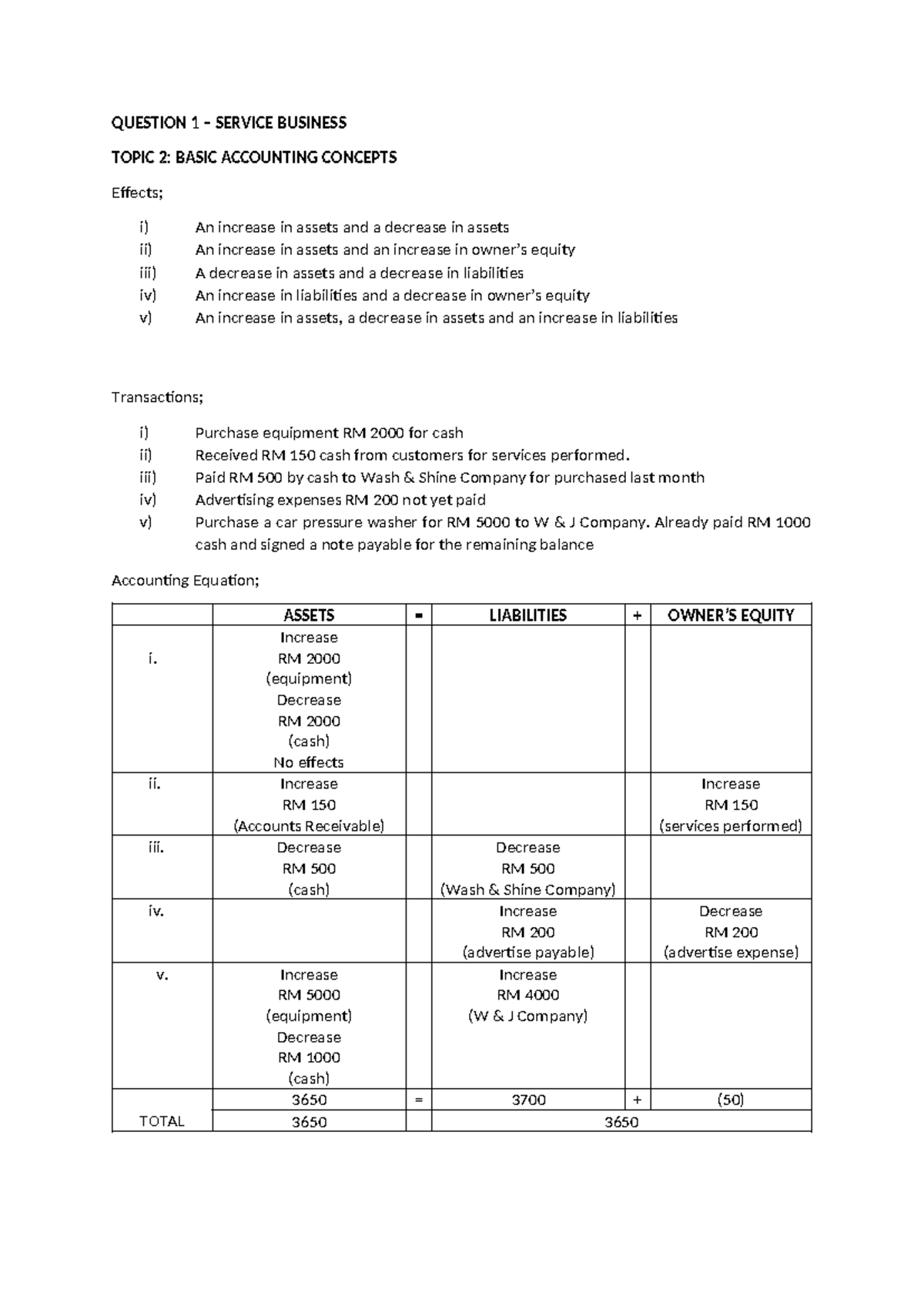 assignment account matrikulasi aa015