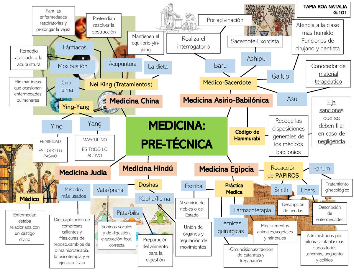 Medicina Asirio-B - Medicina Asirio-Babilónica Médico-Sacerdote Ashipu ...