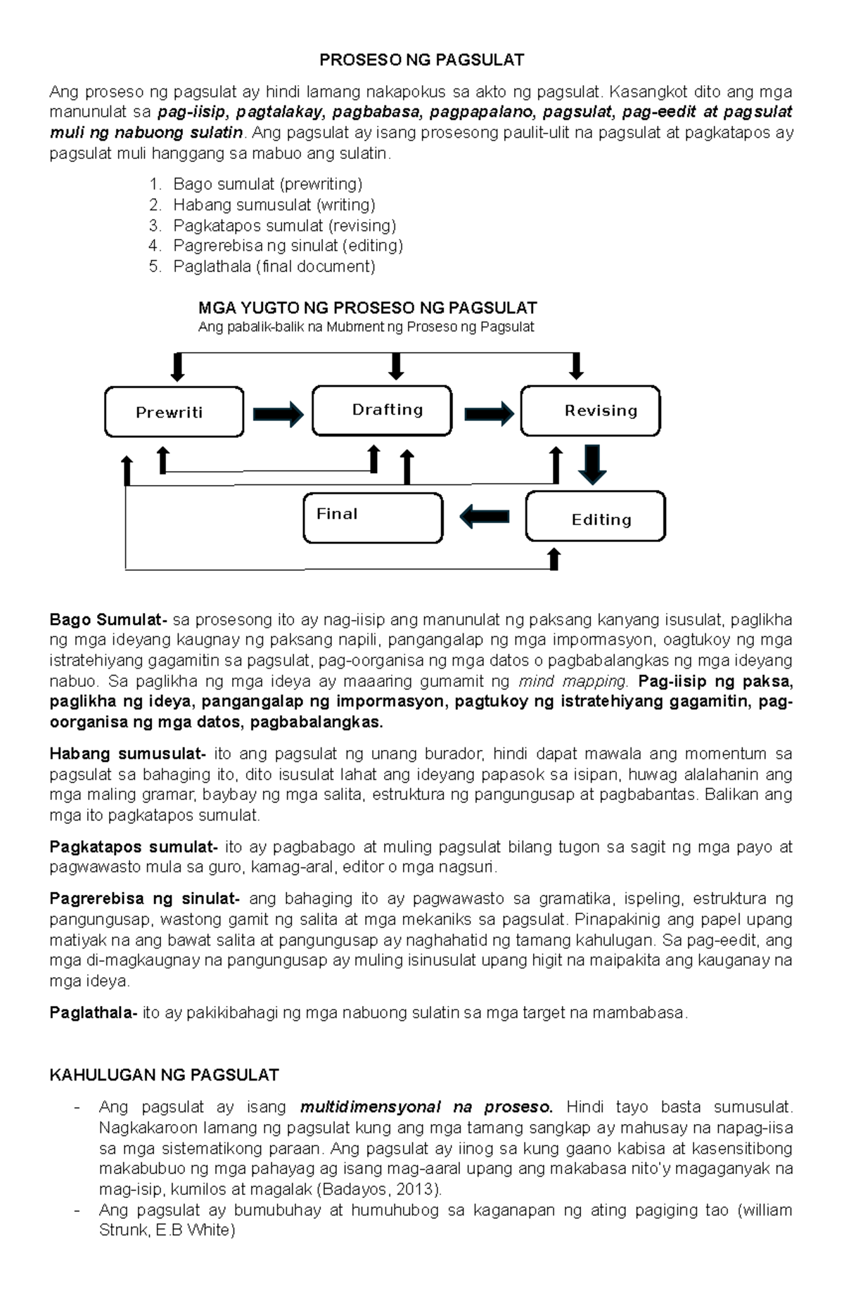 Malikhaing Pagsulat - PROSESO NG PAGSULAT Ang proseso ng pagsulat ay ...