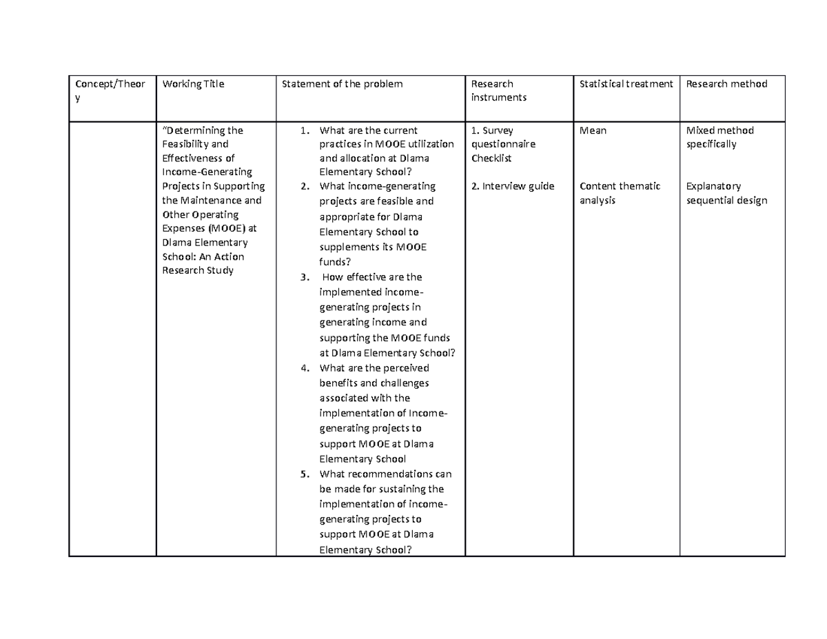 Concept - sample - Concept/Theor y Working Title Statement of the ...