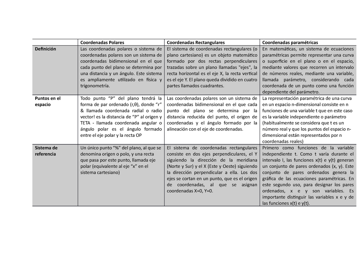 Cuadro Comparativo De Los Sistemas De Coordenadas Sistema Coordinado Images 7580