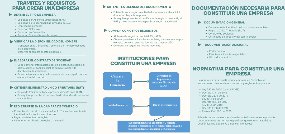 Tramites y requisitos para crear una empresa - Debe contener ...