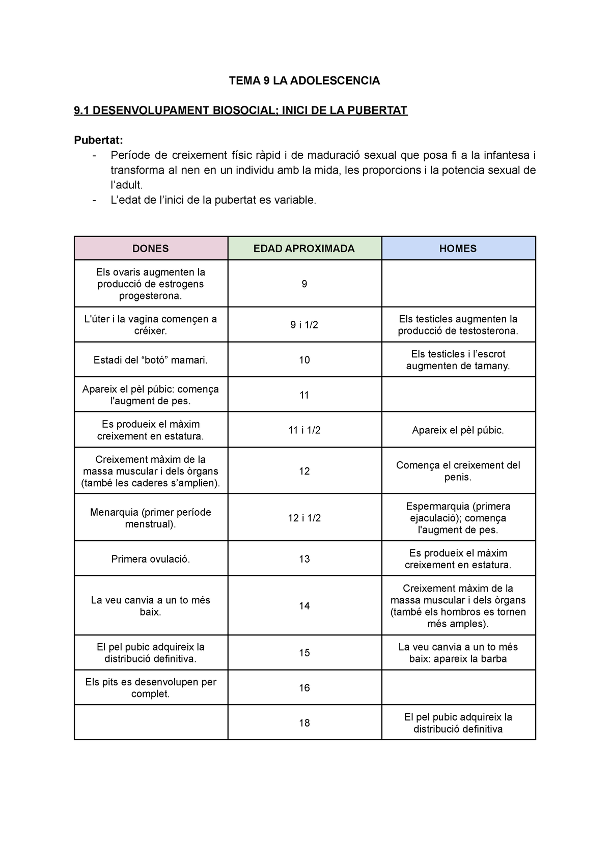 Examen Psico Apunts Tema 9 Tema 9 La Adolescencia 9 Desenvolupament Biosocial Inici De La 4957