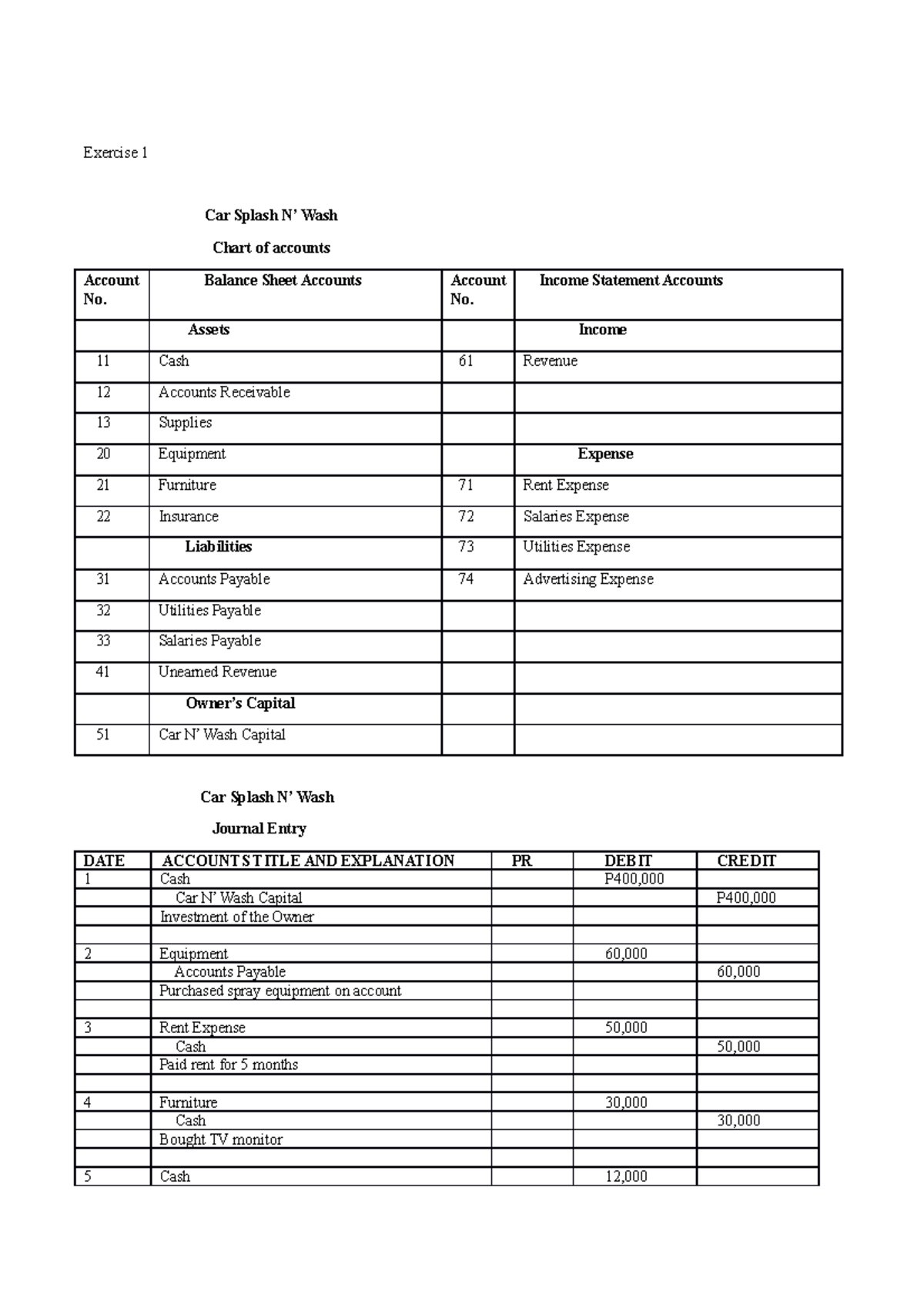 journal-entry-in-accounting-exercise-1-car-splash-n-wash-chart-of