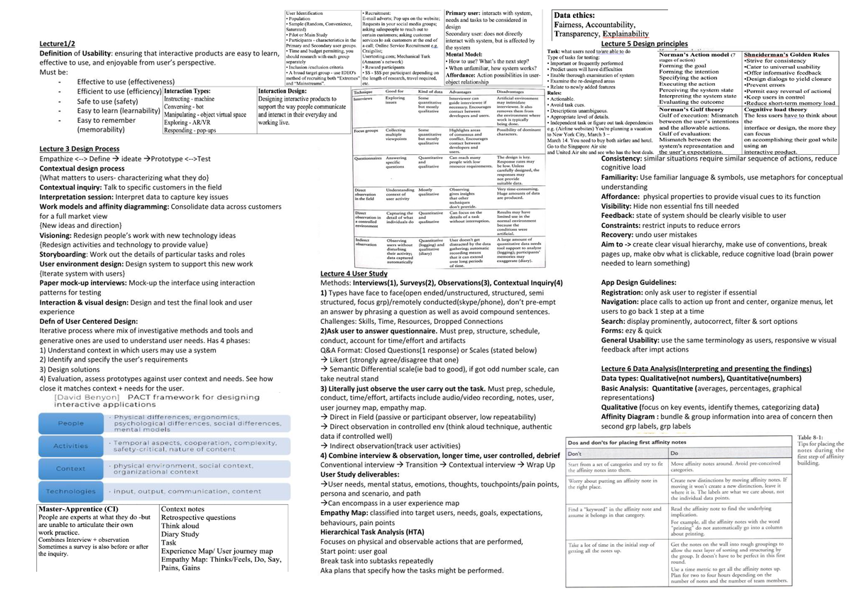 CS3240 AY2122 S2 Cheatsheet - User Identification Population Sample ...