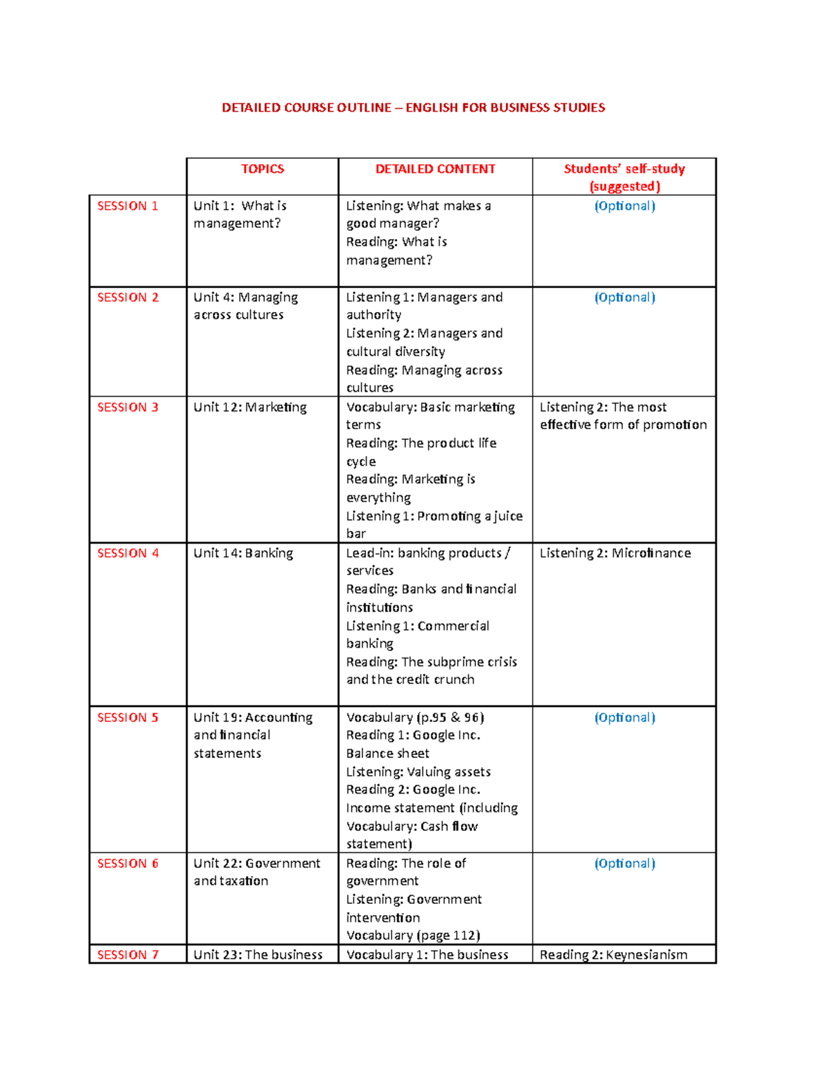 Detailed Course Outline (Ss) - DETAILED COURSE OUTLINE – ENGLISH FOR ...
