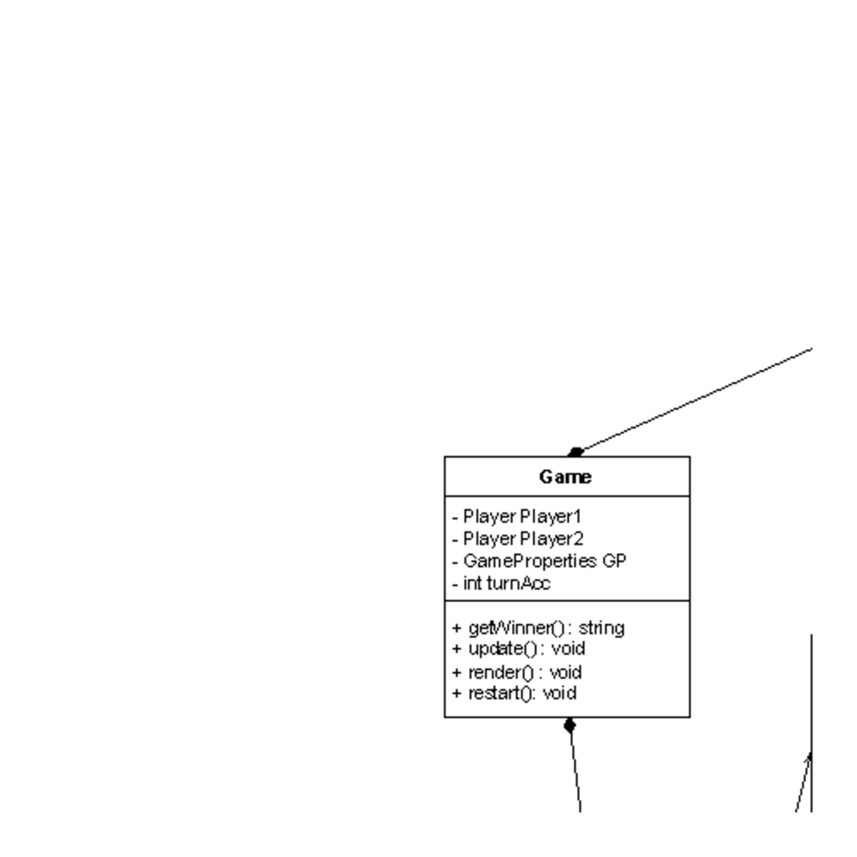 Uml - awd - Game Player Player Player Player GameProperties GP int ...