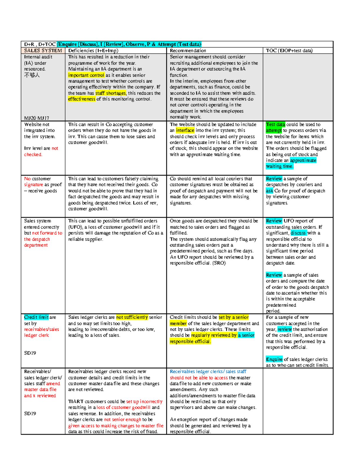 TOC notes - ... - D+R , D+TOC (Enquire [Discuss], I [Review], Observe ...