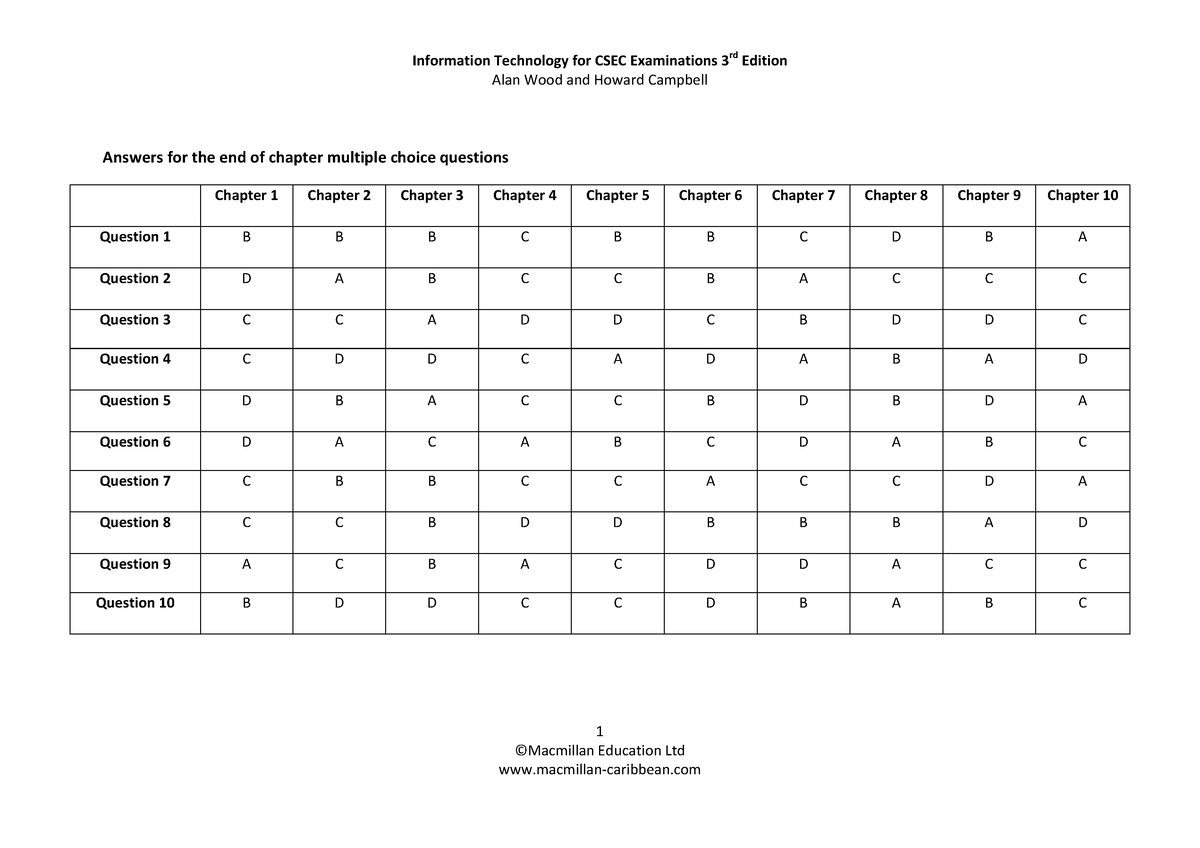 end of chapter assignments student orientation