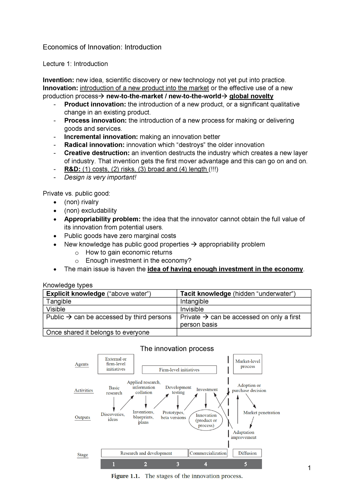 economics of innovation literature review