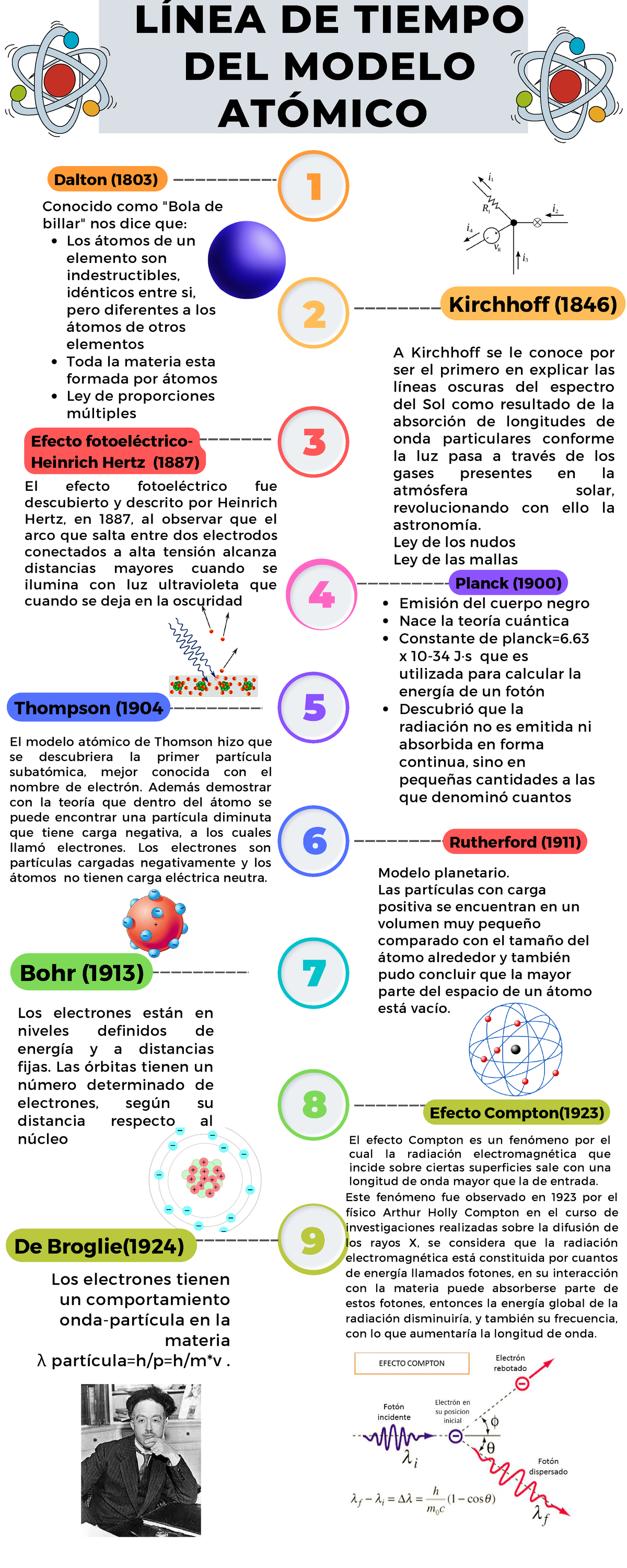 Linea DEL Tiempo Estructura DE LA Materia - LÍNEA DE TIEMPO DEL MODELO  ATÓMICO Los átomos de un - Studocu