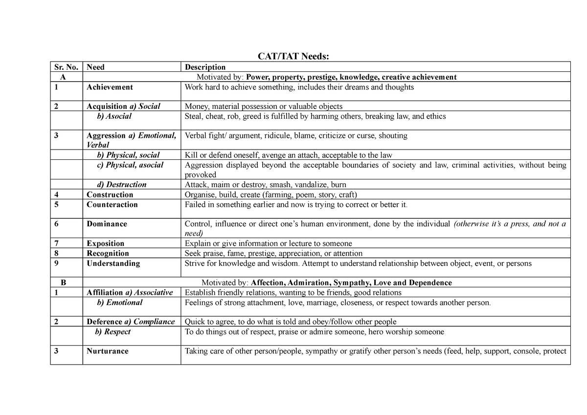 Children's Apperception Test And Thematic Apperception Test (needs And ...