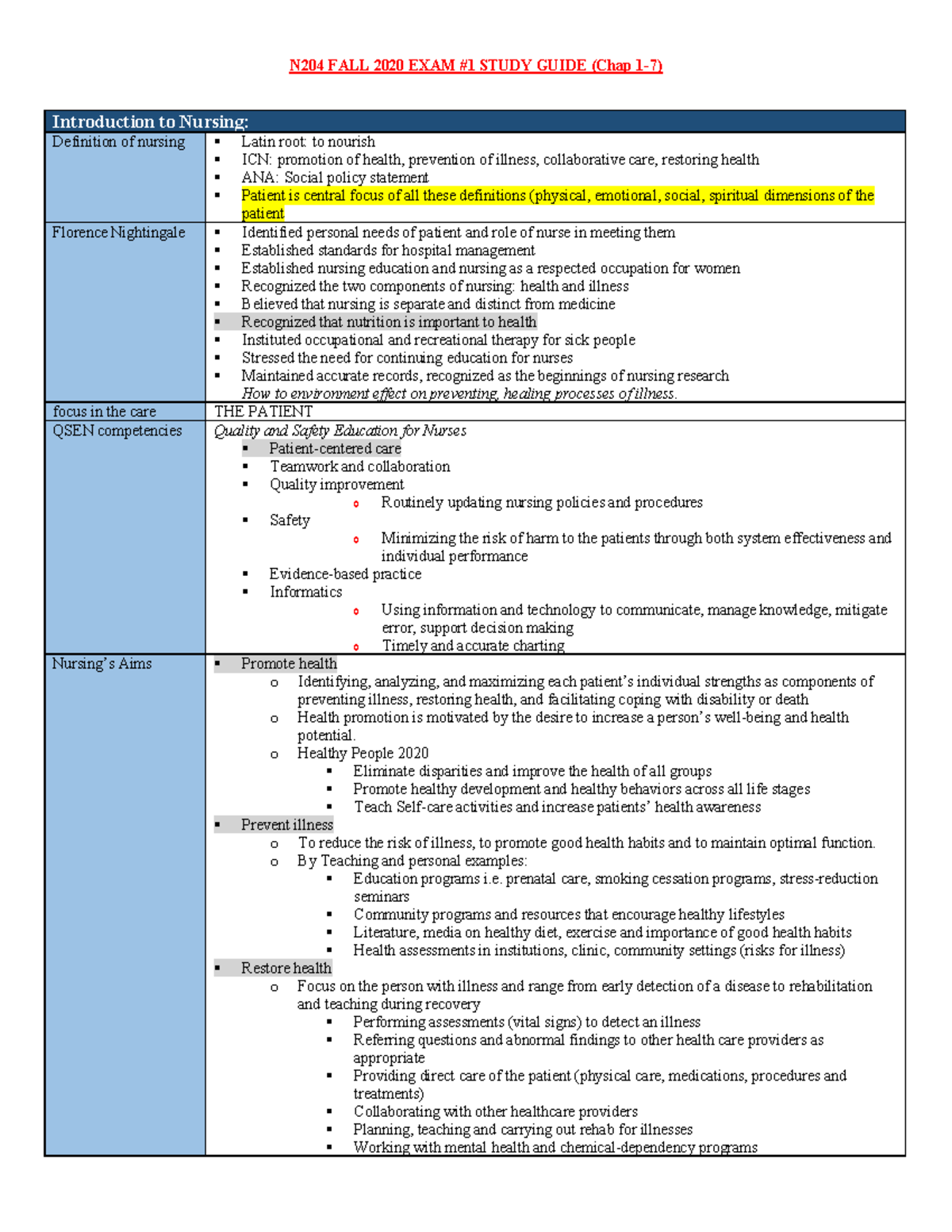 N204 Exam 1 SG - exam guide line - N204 FALL 2020 EXAM #1 STUDY GUIDE ...