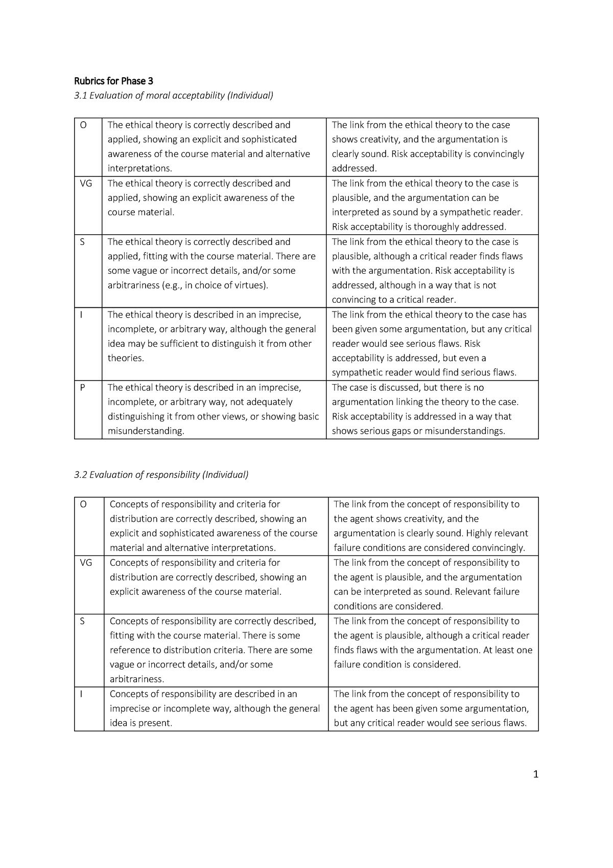 ethics essay rubric