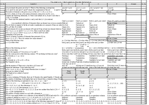 Abstract Algebra Cheat Sheet - by fionaw via cheatography/124375/cs ...