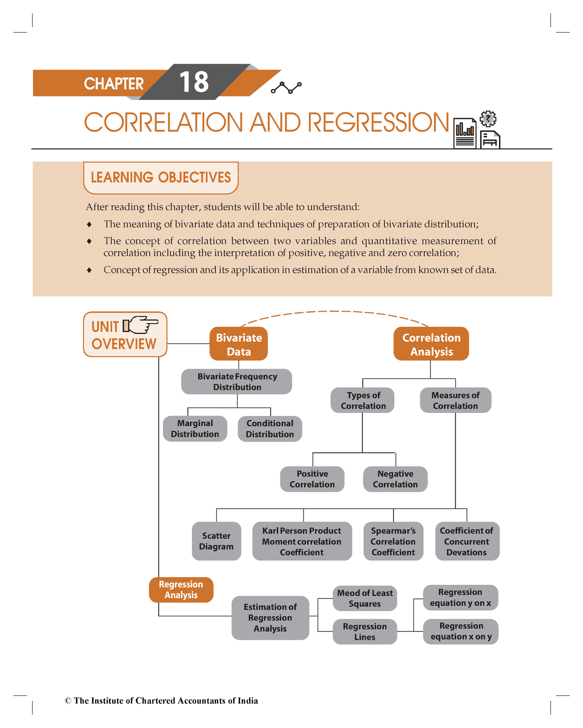 Chapter Correlation AND Regression - CORRELATION AND REGRESSION CHAPTER ...