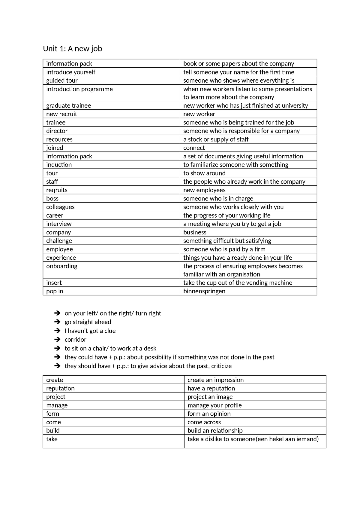 unit-1-a-new-job-samenvatting-unit-1-unit-1-a-new-job-information