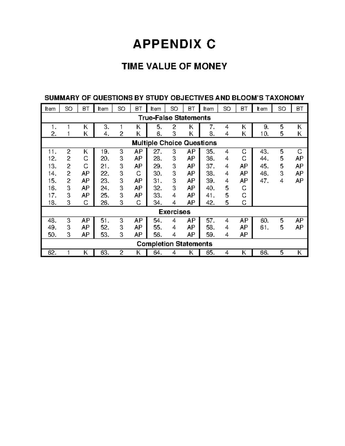 App c TB principles of accounting APPENDIX C TIME VALUE OF MONEY