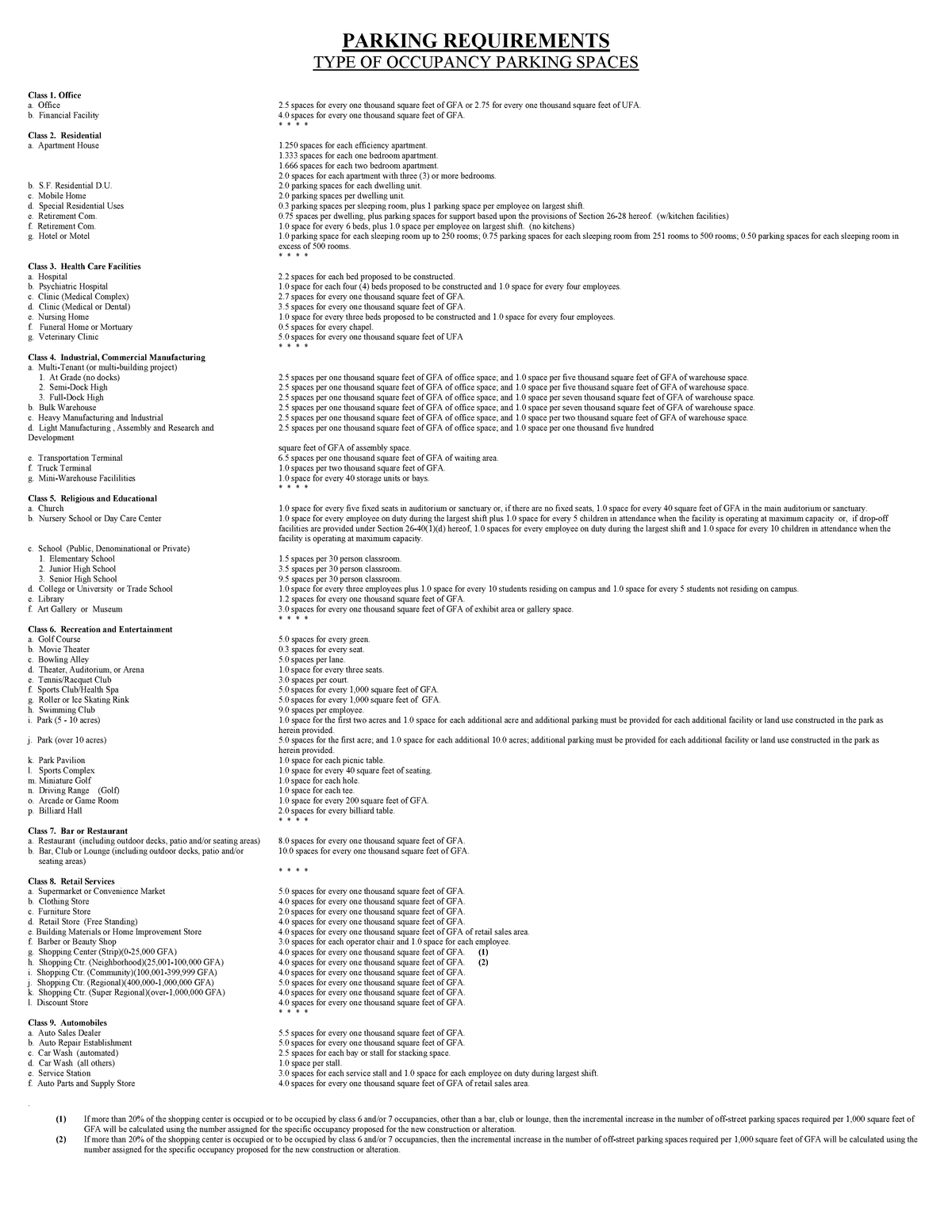 parking-req-parking-requirements-type-of-occupancy-parking-spaces