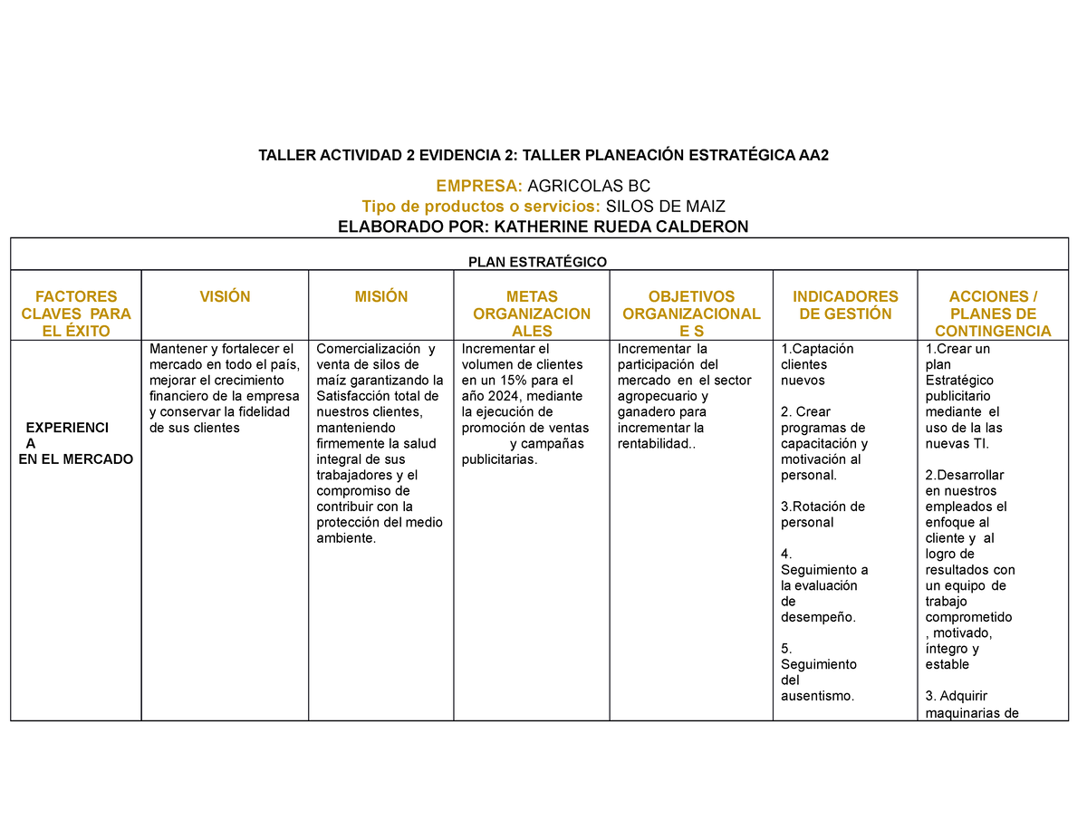 Actividad 2 PLAN Estratégico - TALLER ACTIVIDAD 2 EVIDENCIA 2: TALLER ...