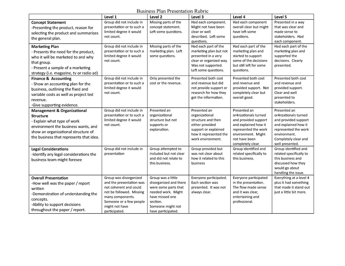 business proposal rubrics for business plan