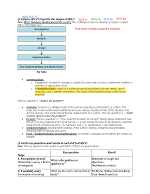Chapter 06(System) - System Analysis and Design - Q. Discuss the pros ...