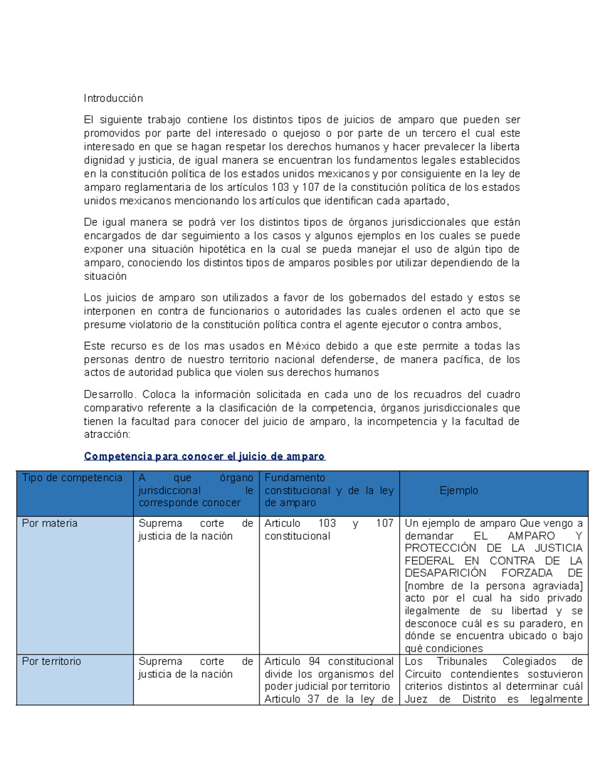 La competencia para conocer el juicio de amparo - Introducción El ...