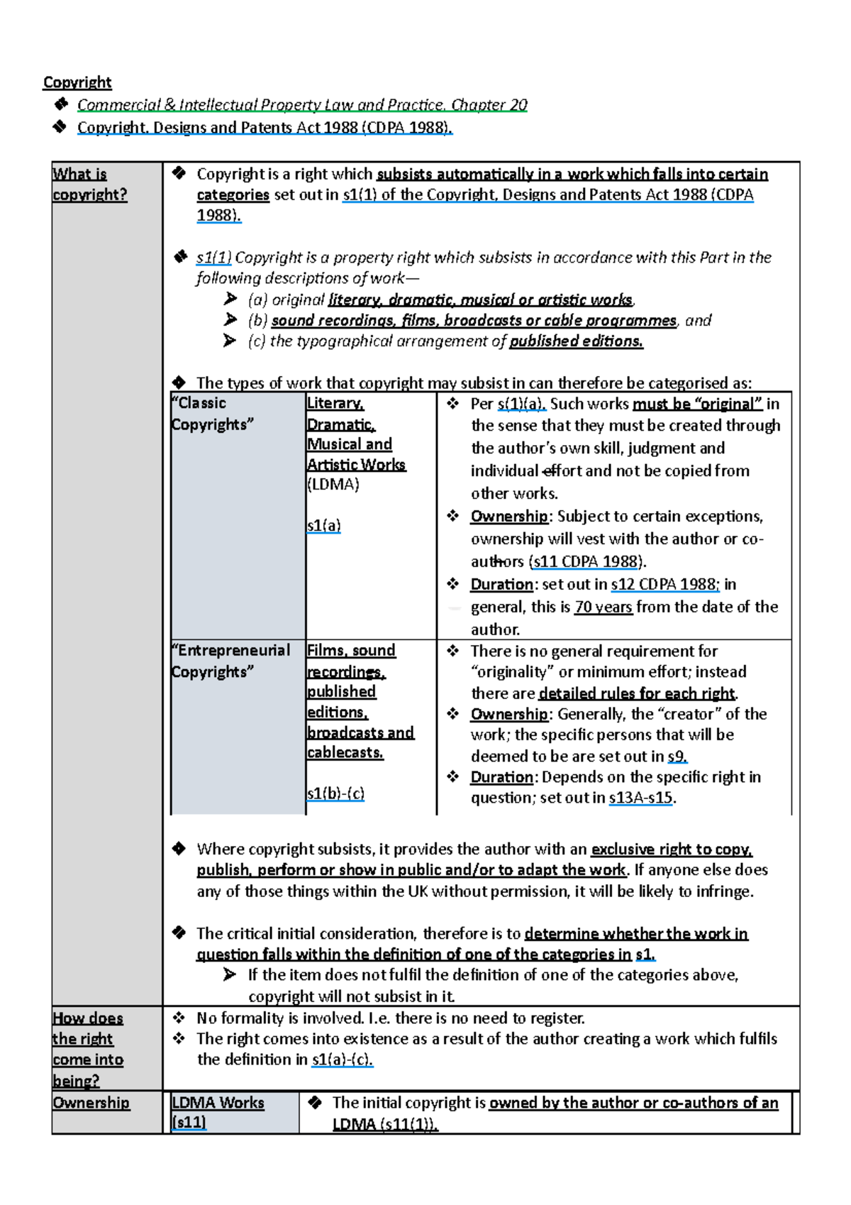 IP WS4 notes - Copyright Commercial & Intellectual Property Law and ...